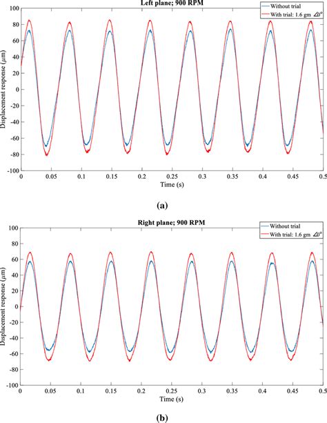 Displacement Versus Time Curve At A Left Plane And B Right Plane With