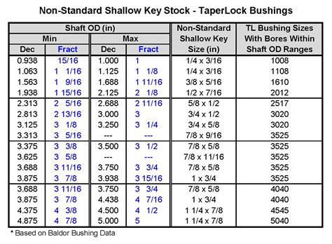 Standard Keyway Size Chart Keyway Chart