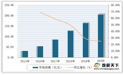 2021年中国动漫行业分析报告 市场深度调研与发展趋势研究 观研报告网