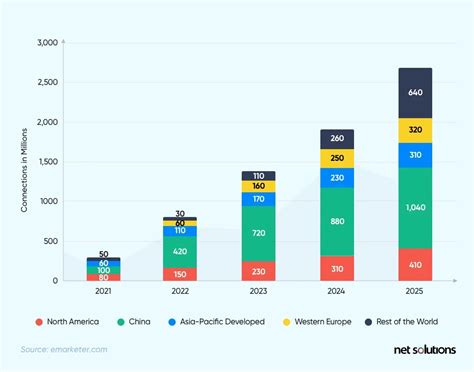 Top 15 Mobile App Development Trends For 2024