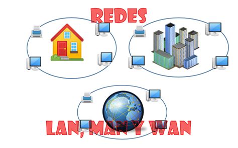 LAS REDES DE LAS COMPUTADORAS Mind Map