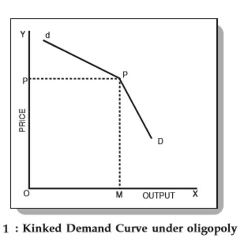 [solved] Using A Kinked Demand Curve Theory Discuss The Two Price Course Hero