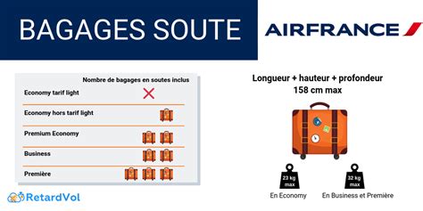 Vierge R Frig Rer Le D But Air France Liquide En Soute Consensus