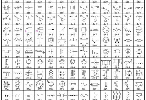 Electrical Symbols Hvac