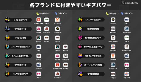 【スプラ3】ギアパワー一覧【スプラトゥーン3】 ゲームウィズ