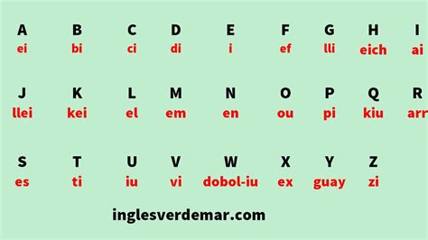 Abecedario En Ingles Pronunciación The Alphabet Inglés English Youtube