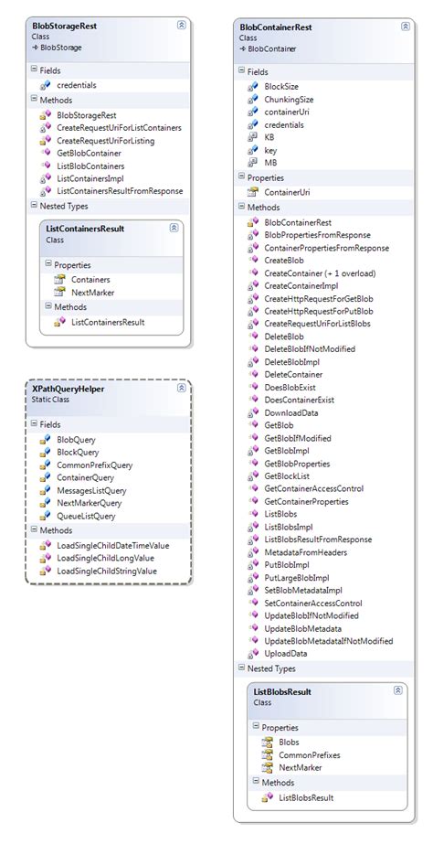 Oakleaf Systems Azure Storage Services Storageclient Library Rest