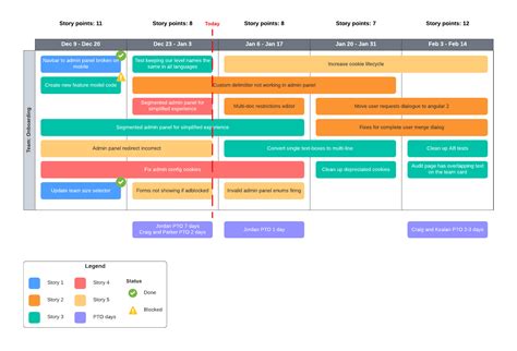 Contoh Design Sprint