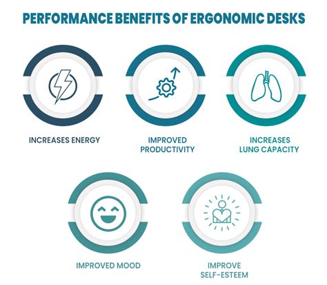 PERFORMANCE BENEFITS OF ERGONOMIC DESKS - Standing Desk Ratings