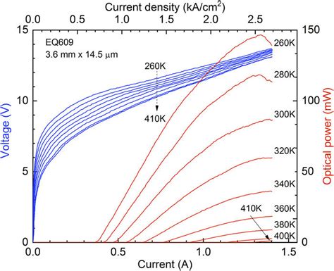 Voltagecurrent And Lightcurrent Characteristics Of A QCL Grown On A