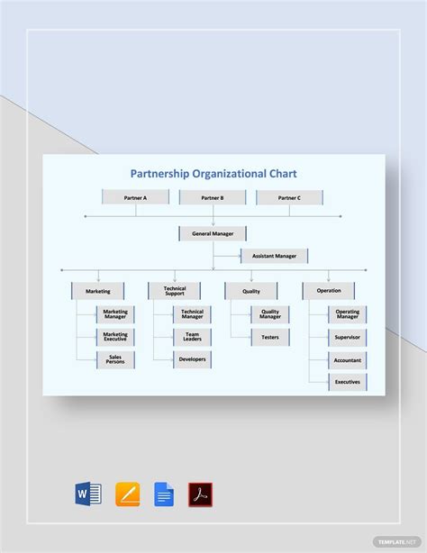 Partnership Organizational Chart Template in PDF, Word, Pages, Google ...