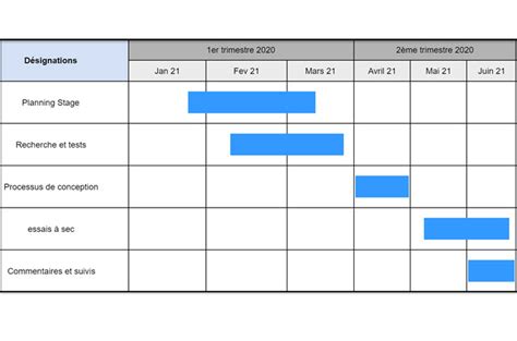 bétail rapport Mona Lisa diagramme de gantt outil épicerie Gouttière jupon