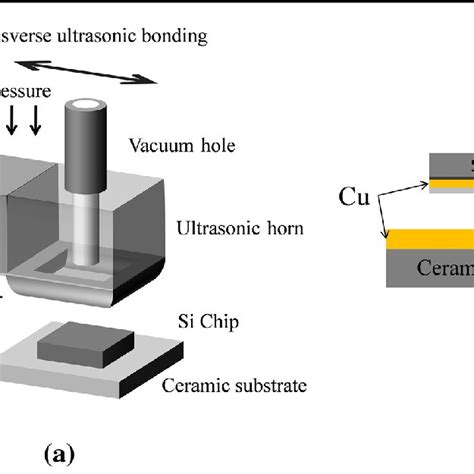 Schematic Diagrams Of A Transverse Ultrasonic Bonding System And B