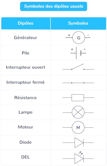 Contribution Entrep T R Compense Composants Lectriques Symboles La