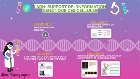 Ladn Support De Linformation G N Tique Des Cellules