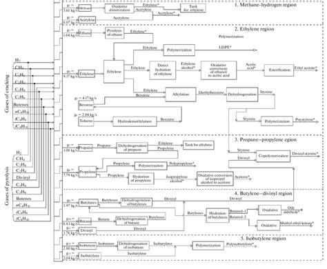 Schematic Diagram Of Ctc Download Scientific Diagram