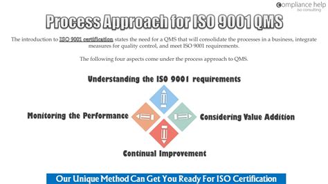 Ppt Understand The Process Approach To Iso Quality Management