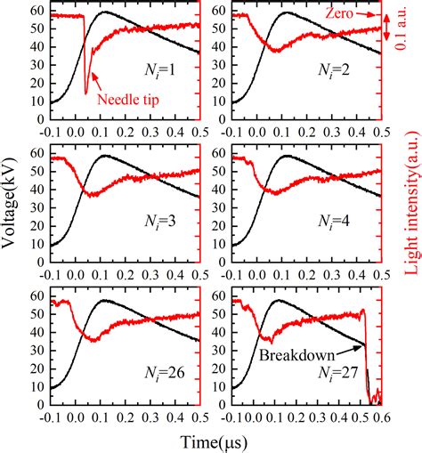 Streamertoprecursor Transition In N Sf Mixtures Under Positive