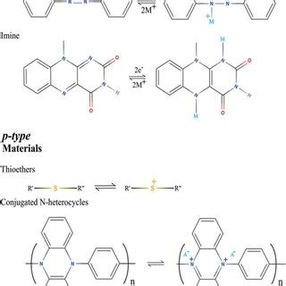 General Mechanism Of The Redox Chemistry Of Various Organic Electrode