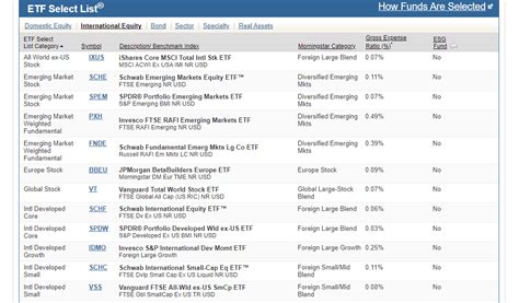 See The Full Charles Schwab ETF List, With Fees And More - 24/7 Wall St.