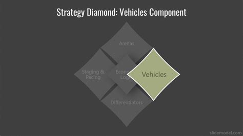 strategy-diamond-vehicles - SlideModel