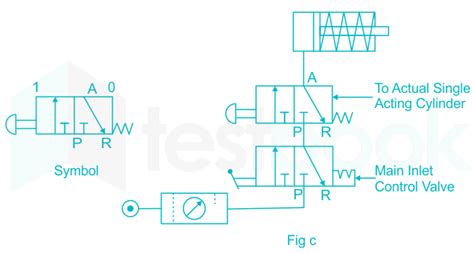 [मराठी] Pneumatics And Hydraulics Mcq [free Marathi Pdf] Objective Question Answer For