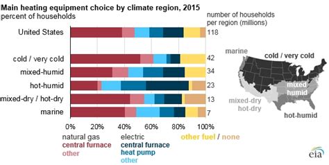 How Much Does A New Boiler Cost In 2023?