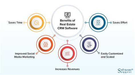 20 Best Real Estate Crm Software In 2024 Softwaresuggest