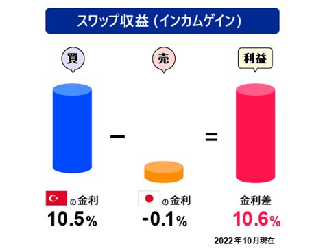 Fx初心者必見！通貨ペアの特徴と選び方