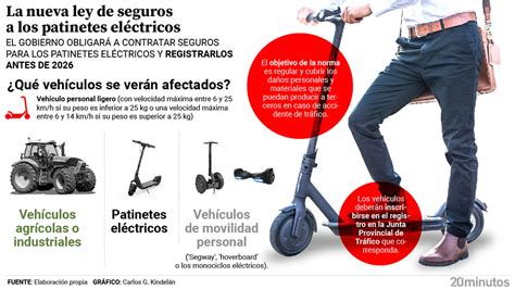 Las Claves De La Ley Que Obliga A Tener Seguro Para Tu Patinete