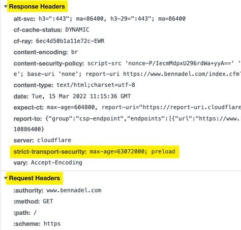 Adding Strict Transport Security Hsts Header In Coldfusion