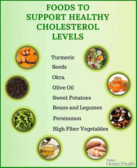 14 Foods To Support Healthy Cholesterol Levels Modern Holistic Health