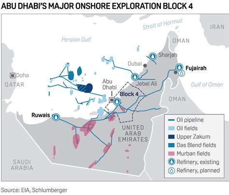 INPEX Run Onshore Block 4 In Abu Dhabi Makes Significant Discoveries