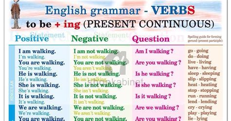 English For You Presente Continuo