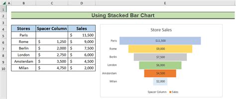 How To Create Pipeline Chart In Excel 2 Easy Ways Exceldemy