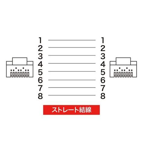 Lanケーブル カテゴリ5e Cat5e カテ5e Stp Lan ケーブル ランケーブル 通信 ノイズに強い シールド より線 ツメ折れ防止