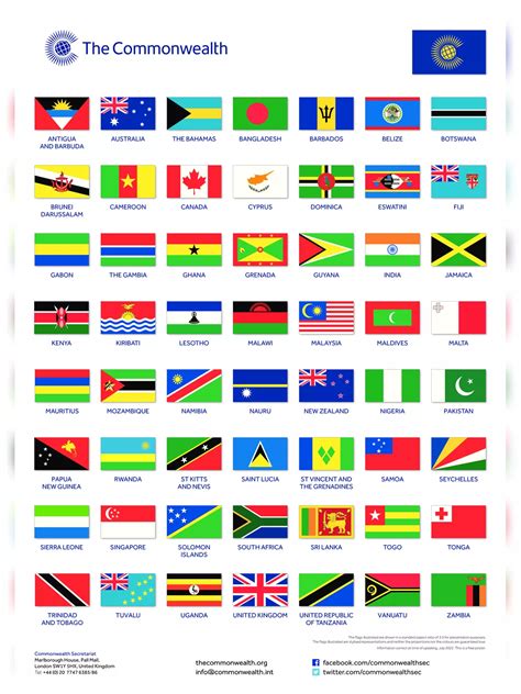 XXCXX 2022 Commonwealth Countries List PDF Download – InstaPDF