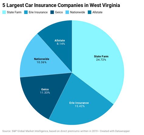 Find Cheap Car Insurance In West Virginia 2025 Forbes Advisor