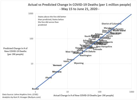 Politics explain little in state-level differences in new COVID-19 ...