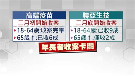 高端、聯亞二期試驗 爭取國產疫苗第1針