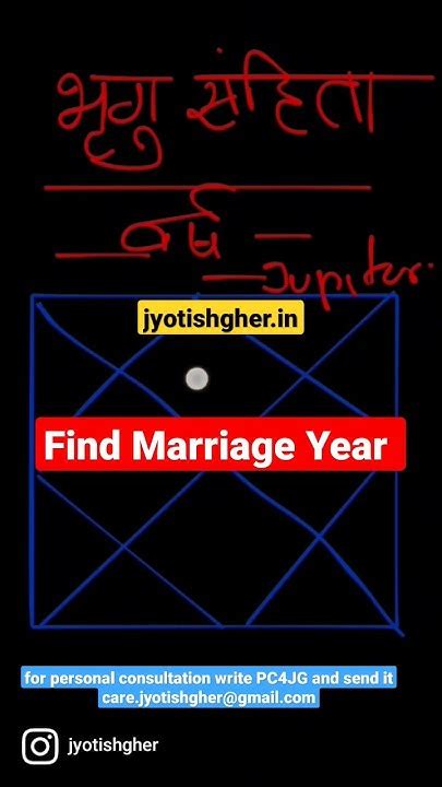 Marriage Year Calculation L How Jupiter Give Marriage In Any Year L