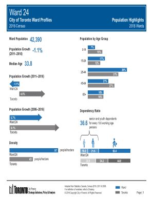 Fillable Online City Planning Census Profile Wards Ward