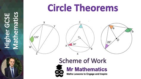 Circle Theorems Mr