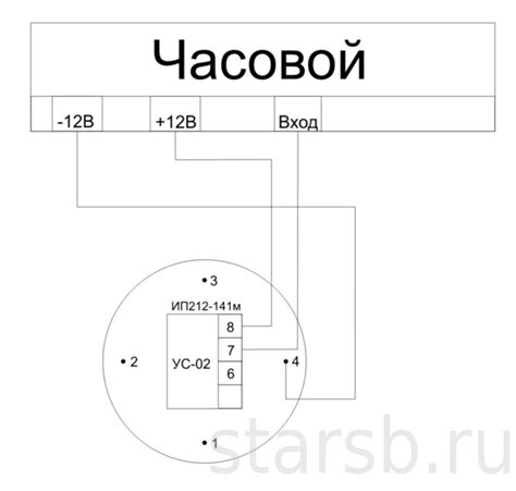 Извещатель пожарный дымовой ИП 212-141М с УС-02