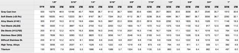 Drill Chip Load Chart Ponasa