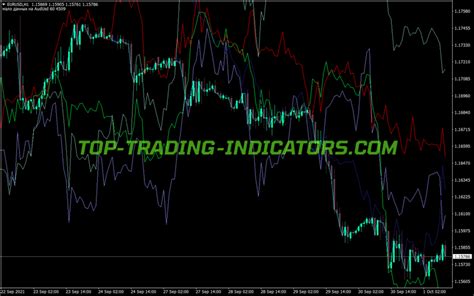 Top Trading Indicators Page Of Best Mt Mt Indicators