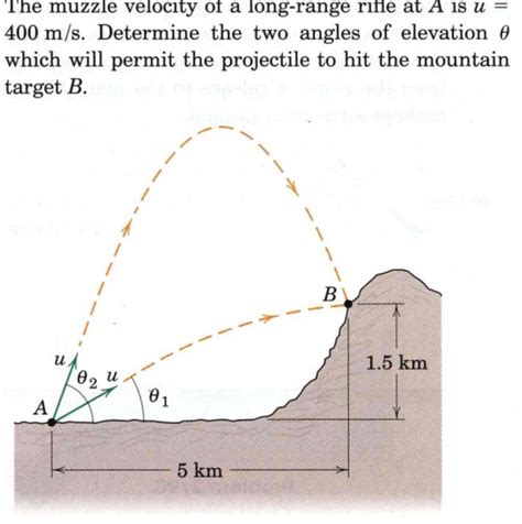 Solved The muzzle velocity of a long-range rifle at A ﻿is | Chegg.com