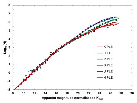 Mean Data From The 6 Photometric Bands Of Figures 7 12 With Overlain