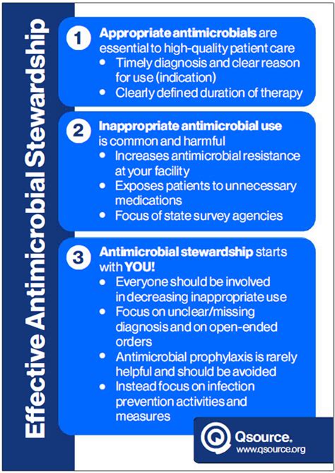 Effective Antimicrobial Stewardship Postcard Resourcehub Exchange