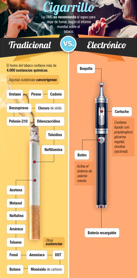 Oms No Recomienda El Vapeo Para Dejar De Fumar Las Diferencias Entre